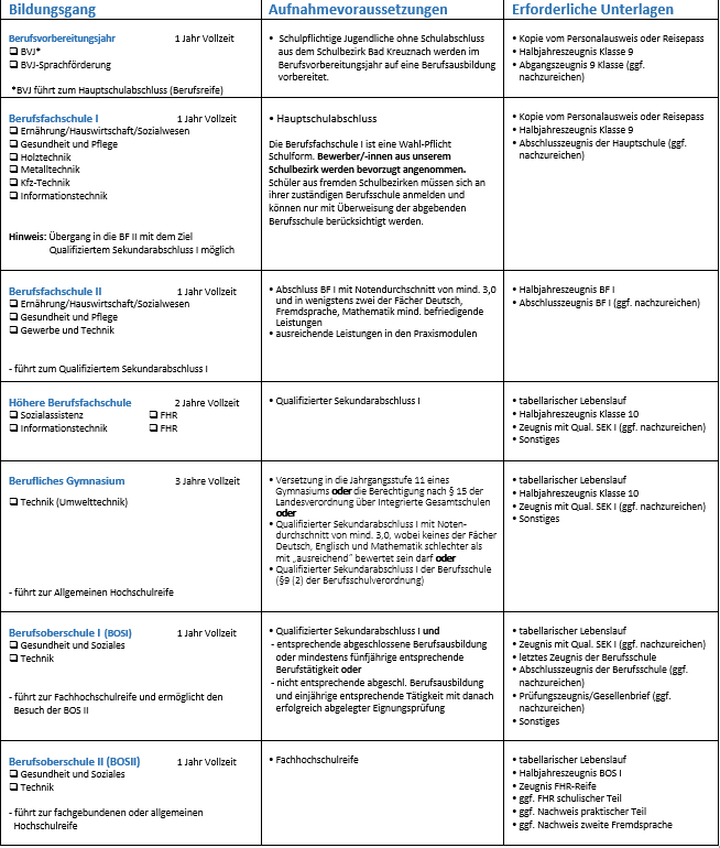 Übersicht TG Umwelttechnik